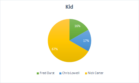 Kid