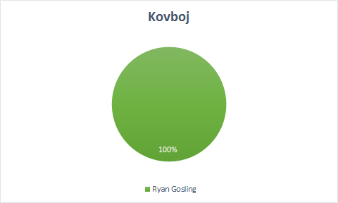 Kovboj