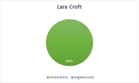 Lara Croft