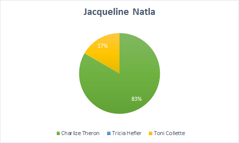 Natla