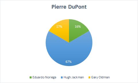 Pierre DuPont