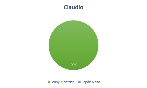 Claudio