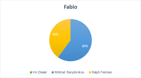 Fabio