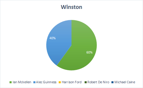 Winston
