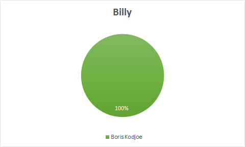 Billy