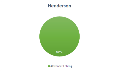 Henderson