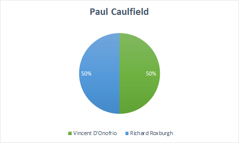 Paul Caulfield