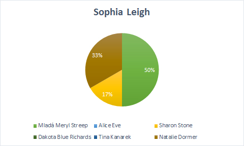 Sophia Leigh