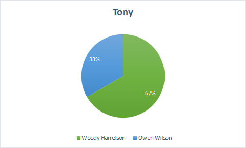 Tony