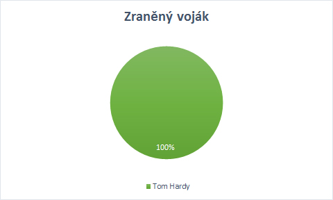 Zraněný voják