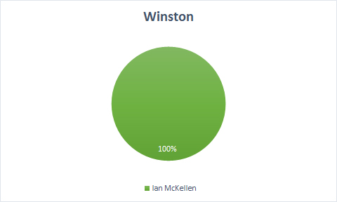 Winston